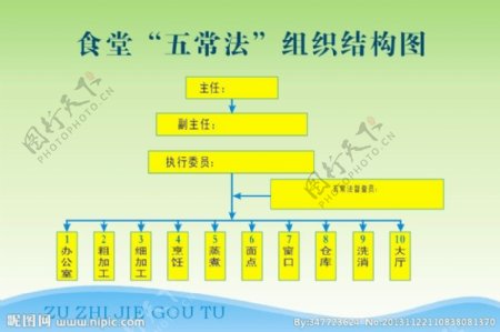 组织结构图图片