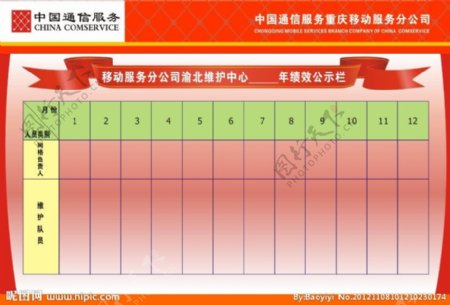 中国通讯服务绩效板图片
