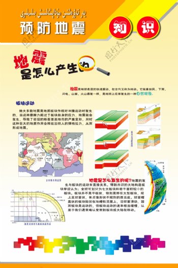 预防地震常识展板图片