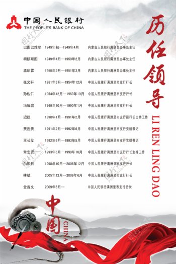 中国人民银行展板图片