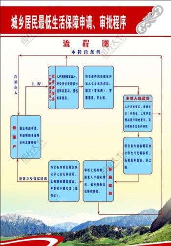 城乡居民审批程序展板图片