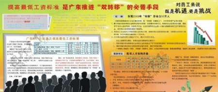 广东最低工资标准上调双转移企业宣导海报图片
