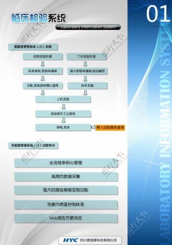 医疗系统软件插页图片