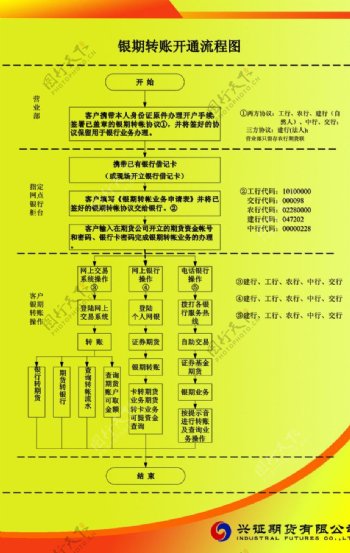 金融宣传图片