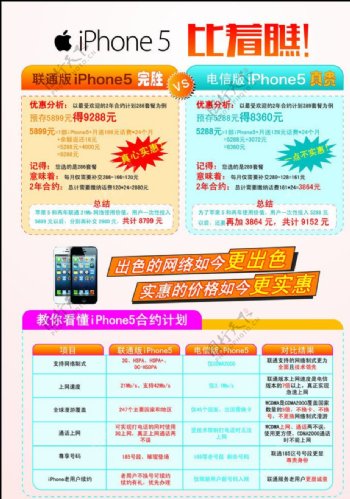 iPhone5联通VS电信图片