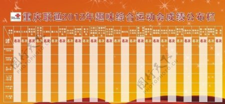 重庆联通2012年趣味综合运动会成绩公布栏图片