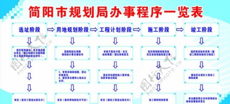 简阳市规划局办事程序一览表图片