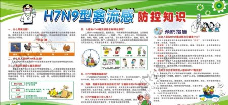 H7N9禽流感防控知识宣传