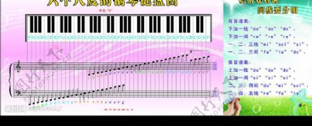 六个八度的钢琴键盘图