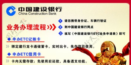 中国建设银行业务办理流程