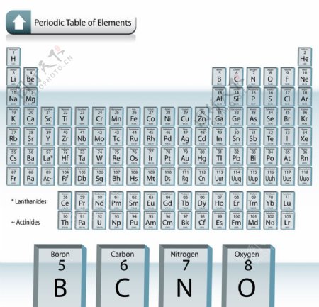 化学元素周期表