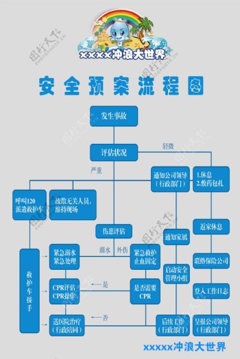 水上乐园安全预案流程