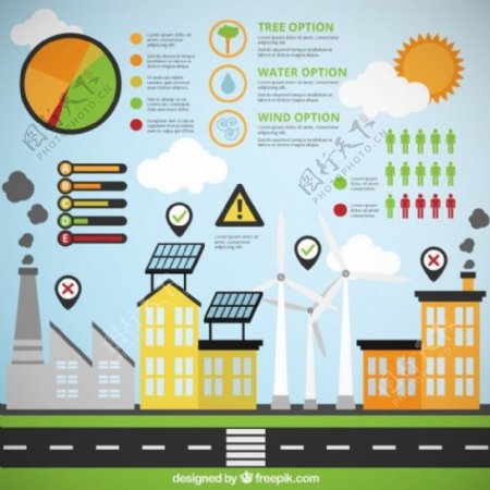 工厂和可再生能源的生态城市