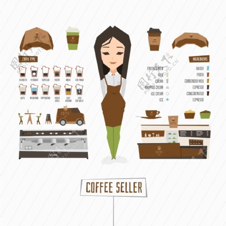 咖啡师职业的图标形象精美矢量图