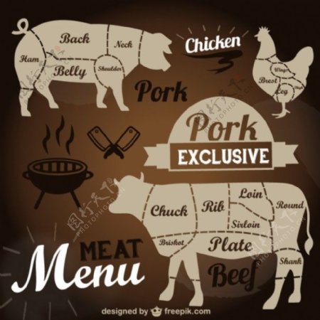 猪肉鸡肉和牛肉的肉类菜单