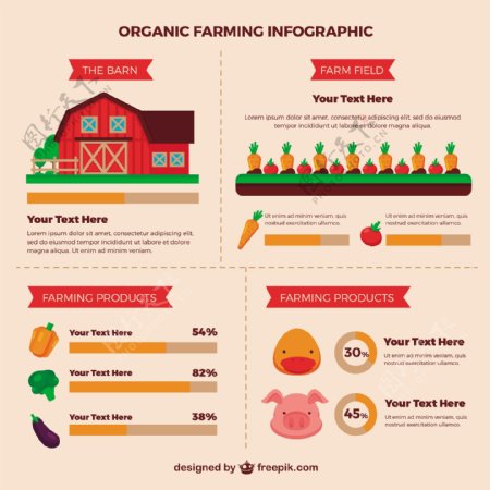 农业和有机农业infography