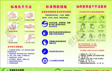 卫生院医院标准洗手