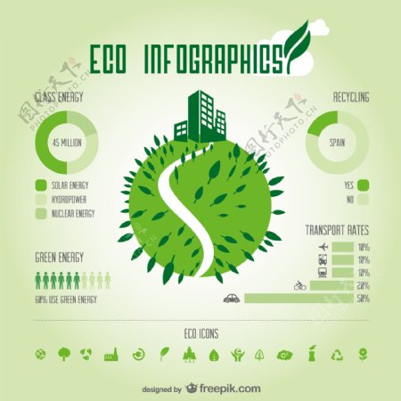绿色星球的生态分布图