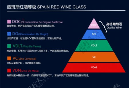 西班牙红酒等级PSD