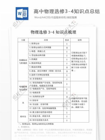 高中物理选修34知识点总结.doc