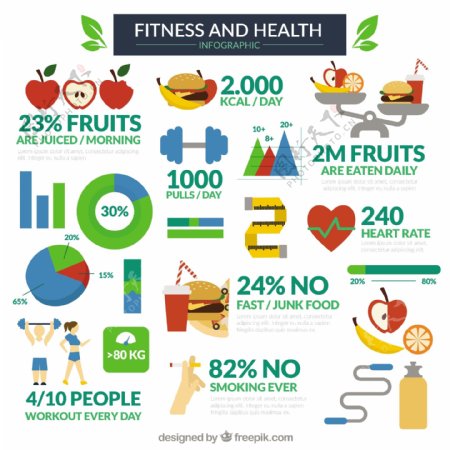 健身和健康信息图表