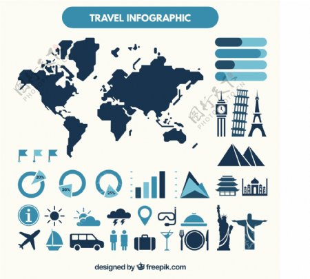 旅行infography