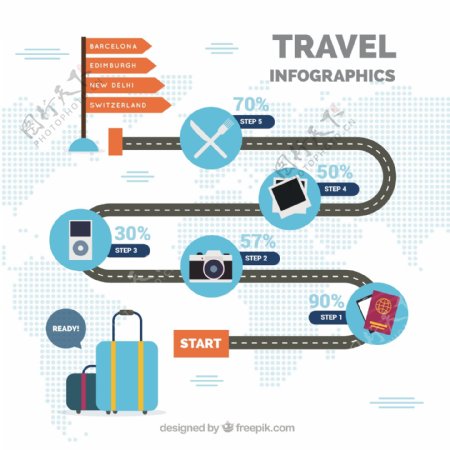旅游信息图表五步骤