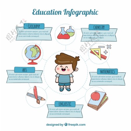 关于教育孩子的信息图表