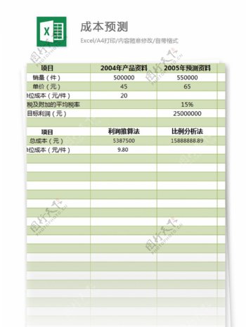 成本预测excel模板表格