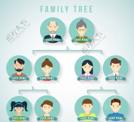 家族树