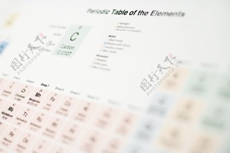 化学元素周期表局部特写图片