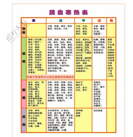 蔬食寒热表