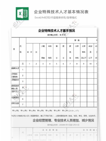 企业特殊技术人才基本情况表