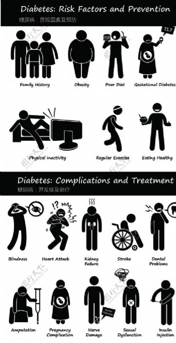 糖尿病危险因素及防治
