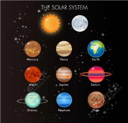 卡通太阳系图标
