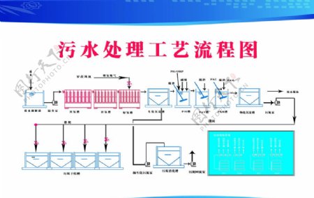 污水流程图