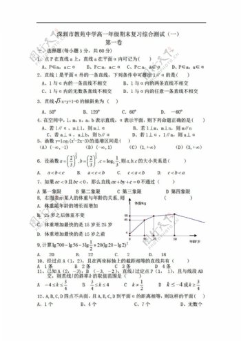 数学苏教版深圳市教苑中学年级期末复习综合测试一及答案
