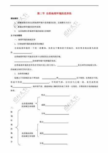 地理人教版广东省深圳市高中5.2自然环境的差异性学案无答案必修1