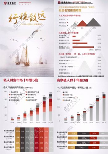 贝恩公司amp招商银行2017中国私人财富报告
