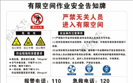 有限空间作业安全告知牌