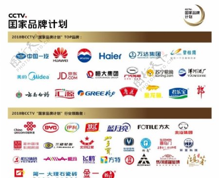 CCTV2018国家品牌计划