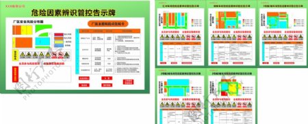 危险告知牌