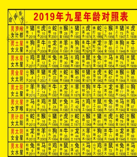 2019年九星照命表