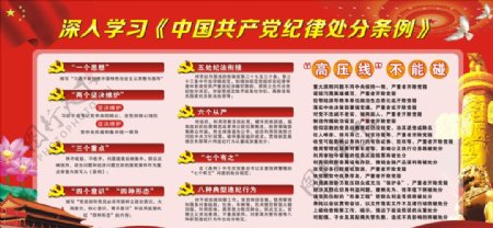 深入学习中国共产党纪律处分条例