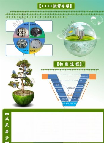实验室介绍海报环保绿色