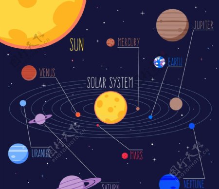 太阳系的信息图