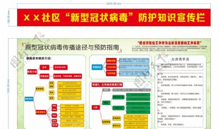 新型冠状病毒防治知识宣传图