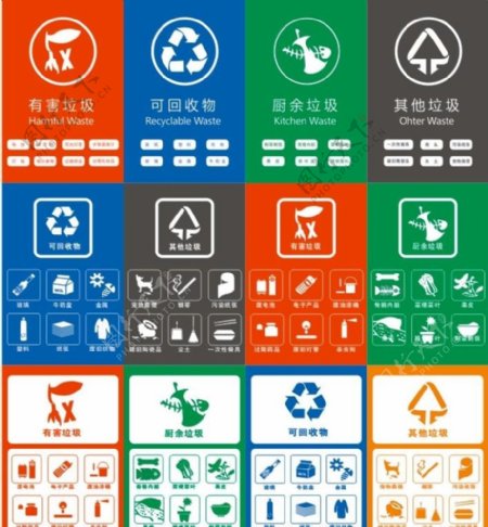 垃圾分类垃圾回收