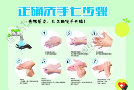 正确洗手七步骤