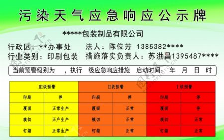 污染天气应急响应公示牌